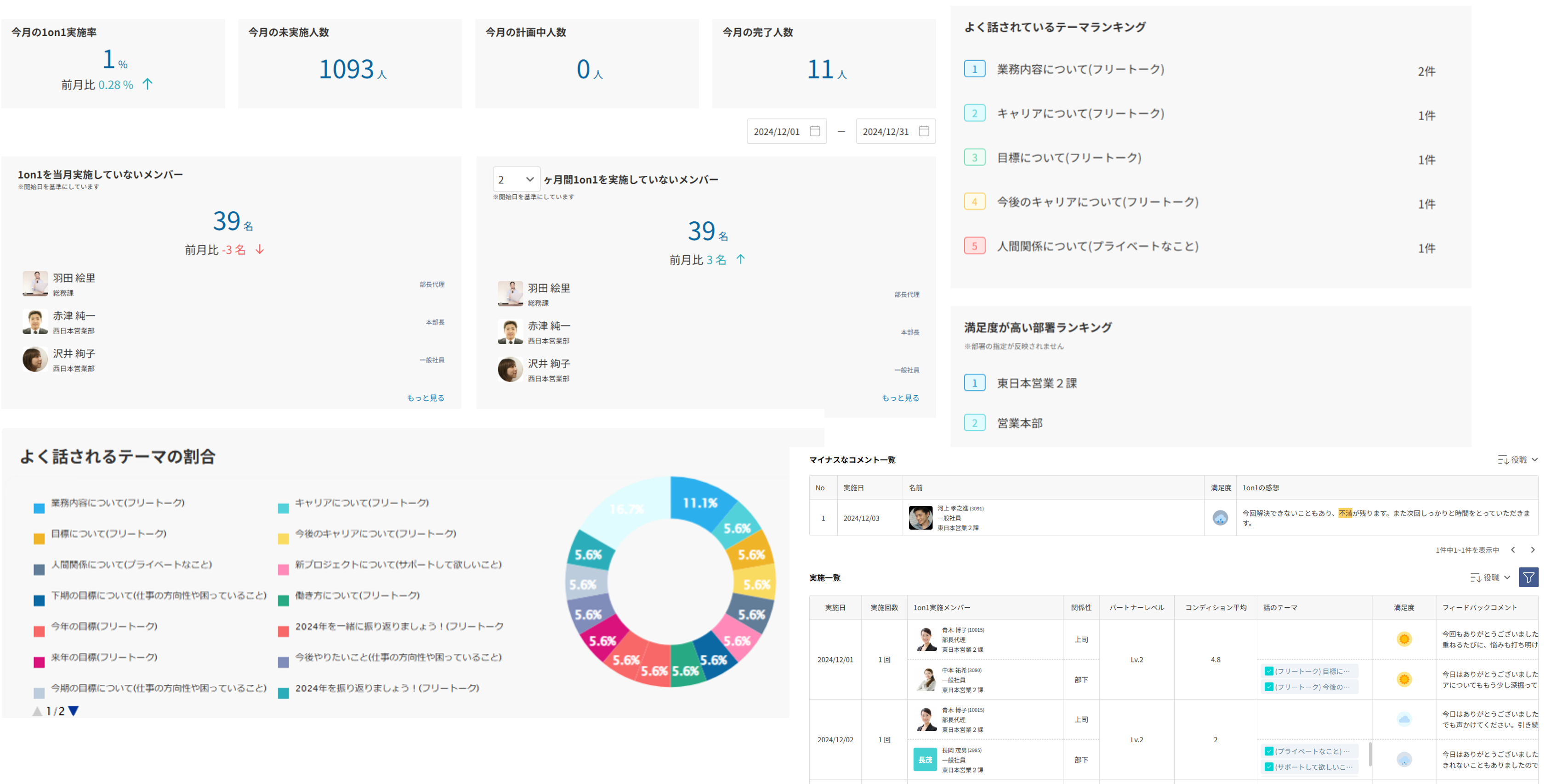 1on1分析レポート